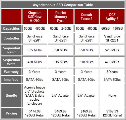 Kingston Ssd Comparison Chart