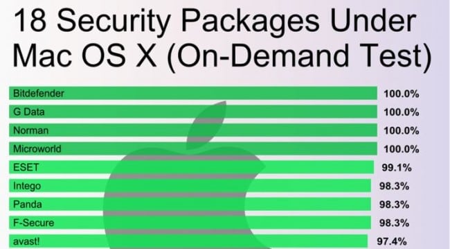 Mac OS Malware on the Rise, How Protected Is Your Mac? - Futurelooks