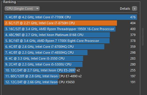 MSI GS75 Stealth 8SE Cinebench Single Core